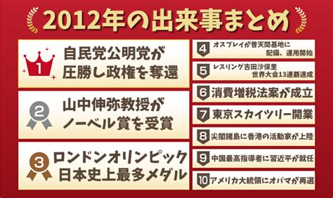 1984年10月2日|1984年の出来事一覧｜日本&世界の経済・ニュース・ 